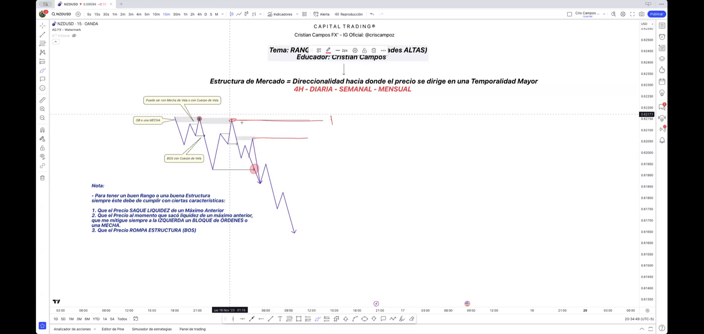 Curso Intensivo Capital Trading (Diciembre 2023)