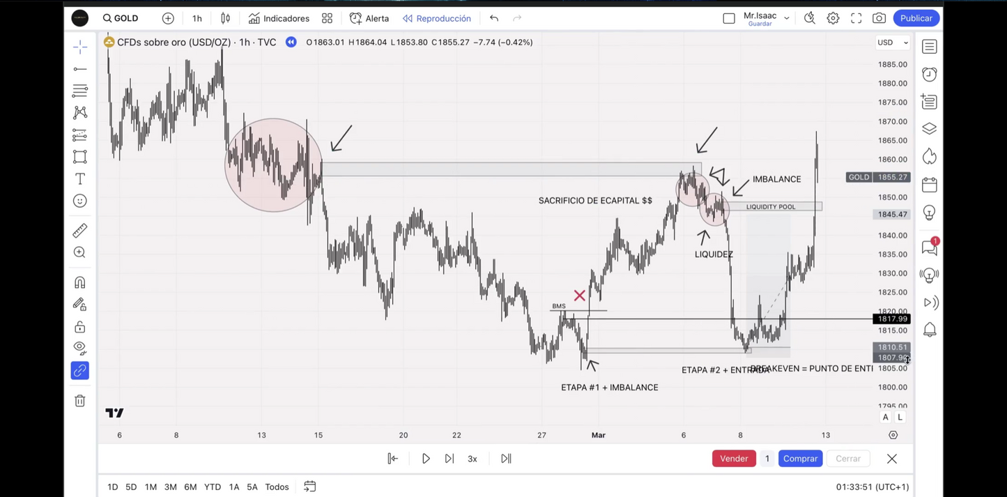 Curso Metodología de Precisión Algorítmica MPA 2024 Mr Isaac Ramírez Trader📘📈