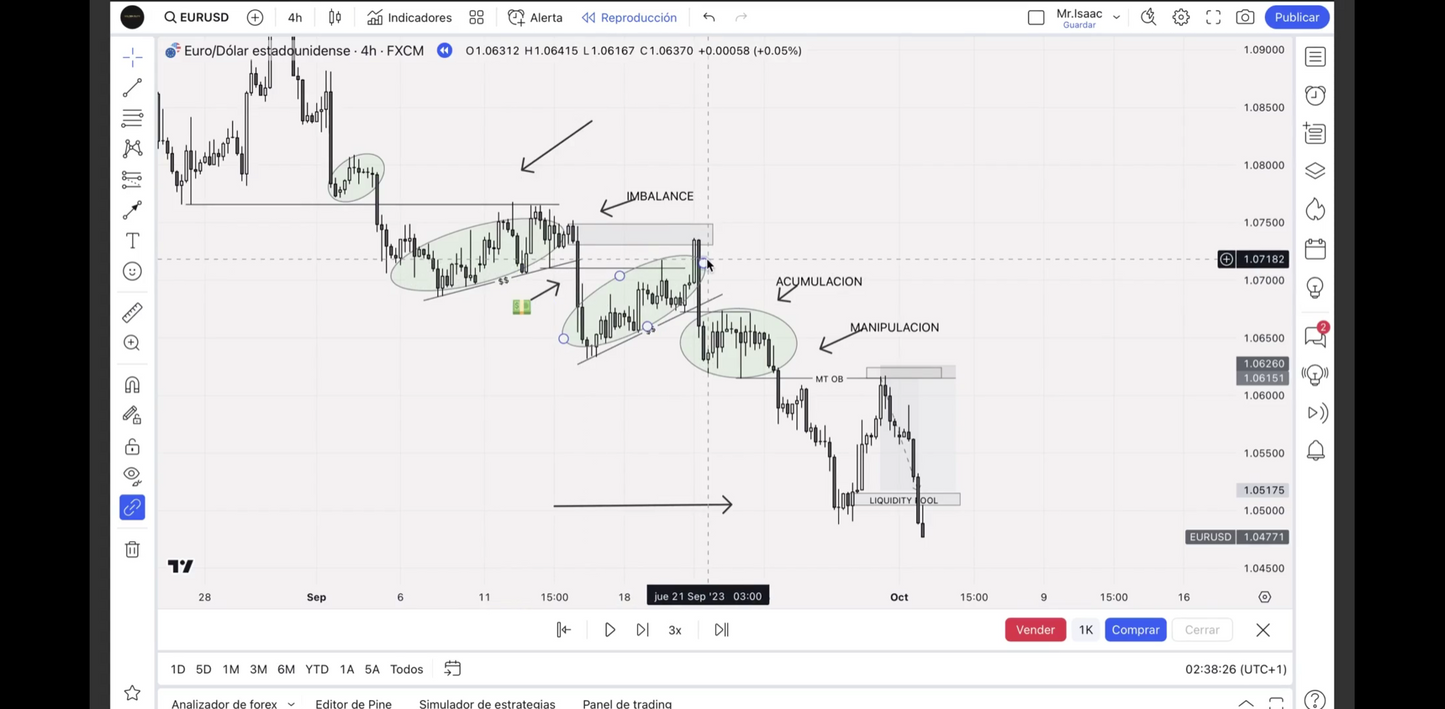 Curso Metodología de Precisión Algorítmica MPA 2024 Mr Isaac Ramírez Trader📘📈