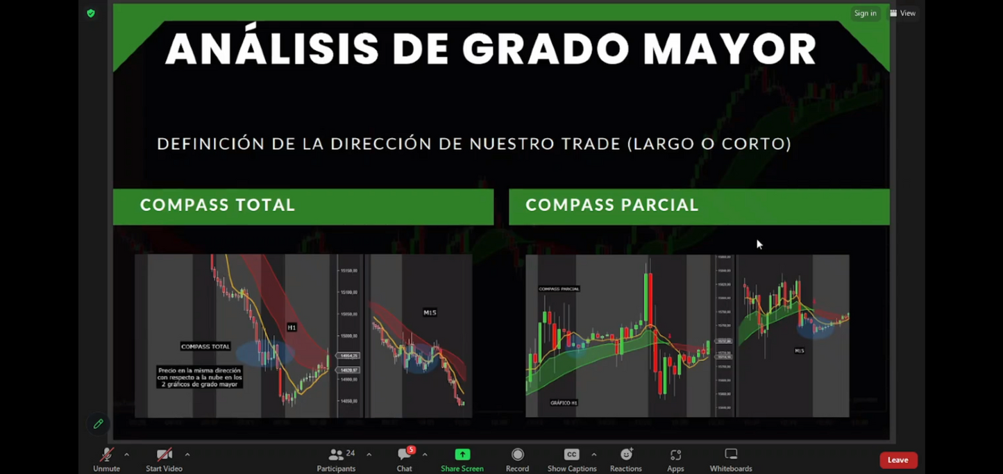 Curso Jesús Mora Trader - Estrategia J (Octubre 2023) 📙📈