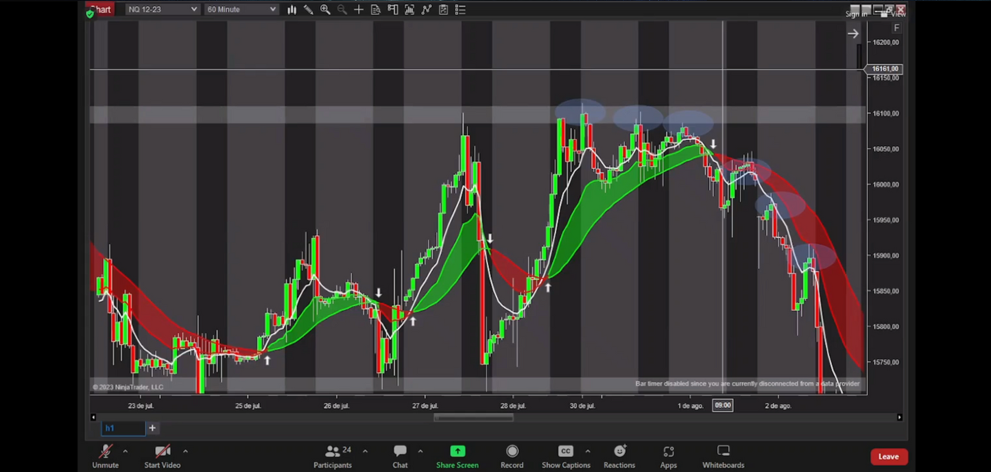 Curso Jesús Mora Trader - Estrategia J (Octubre 2023) 📙📈