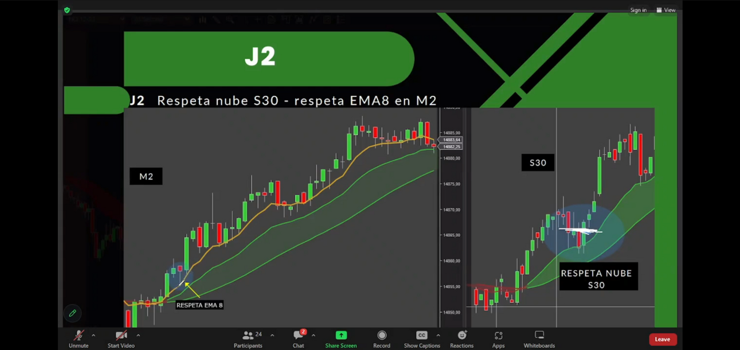 Curso Jesús Mora Trader - Estrategia J (Octubre 2023) 📙📈