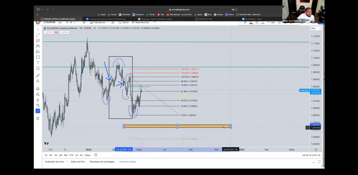 Superclase de Mayo 2024 - Emile Trader Profit 4 Life 📙📈