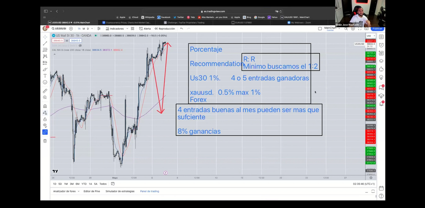 Superclase de Mayo 2024 - Emile Trader Profit 4 Life 📙📈