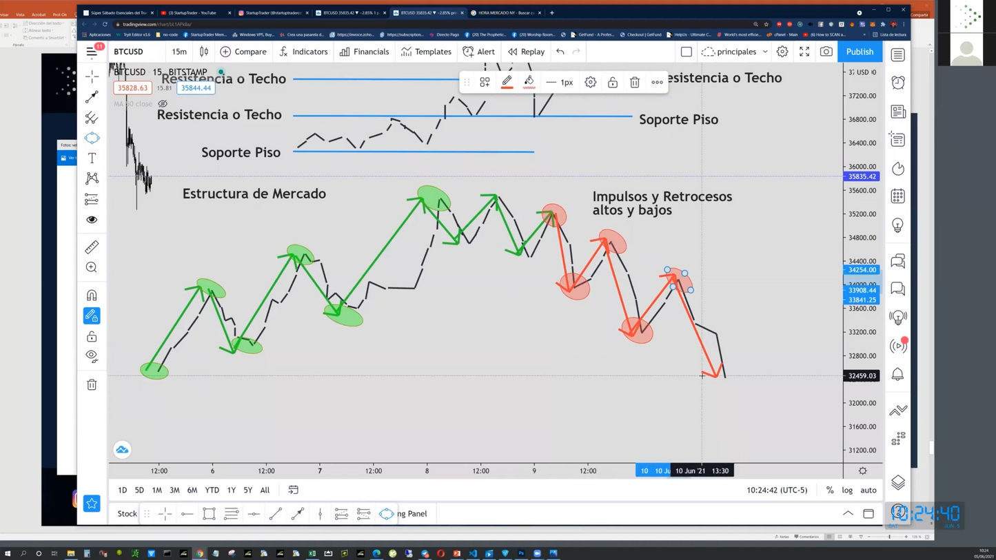 Curso Startup Trader - Mauro Giraldo 📘📈