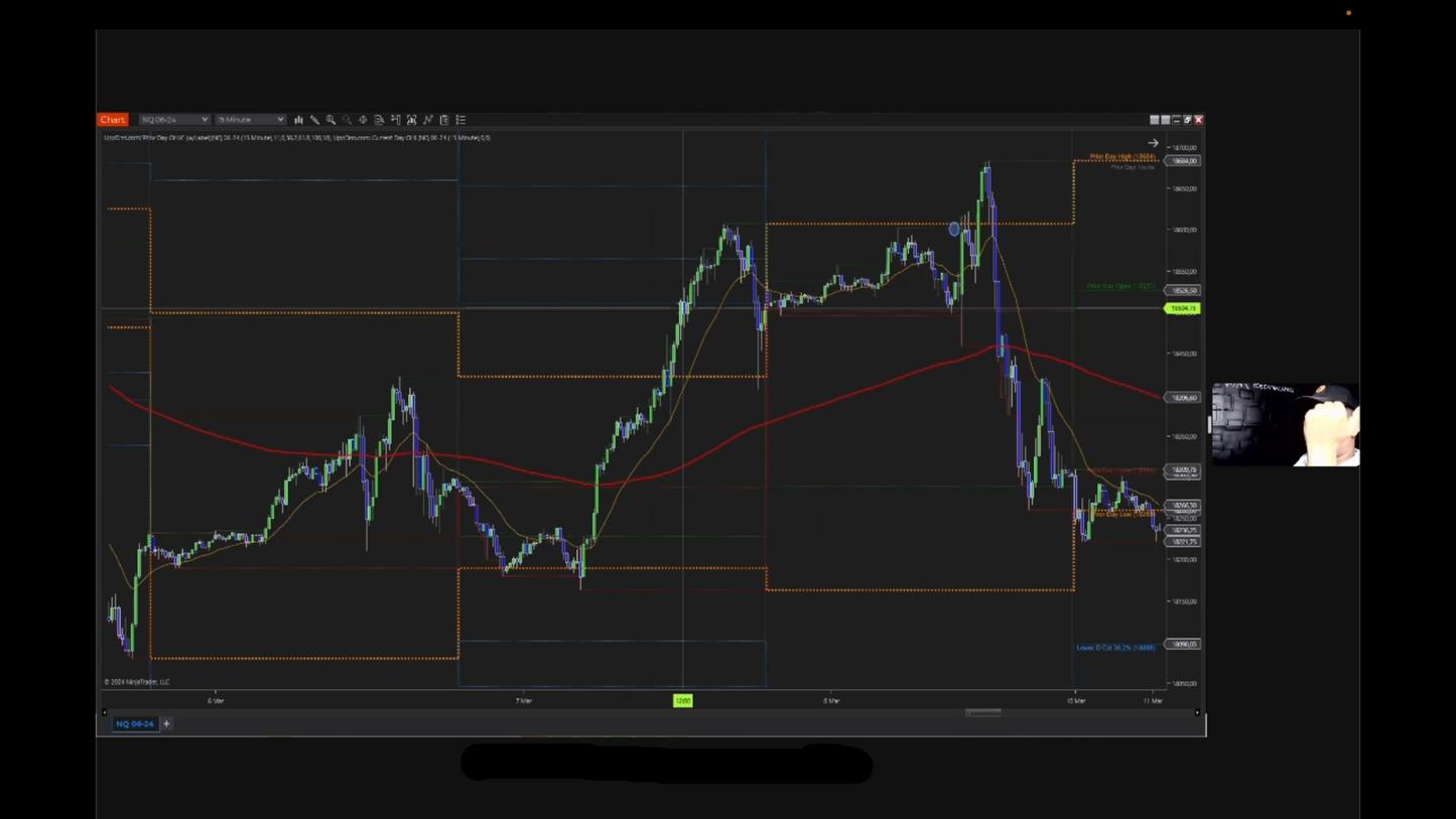 Tutoría Avanzada 1.0 Siguiendo a los Institucionales (Abril 2024) Yose de los Santos Yosewym 📕📈