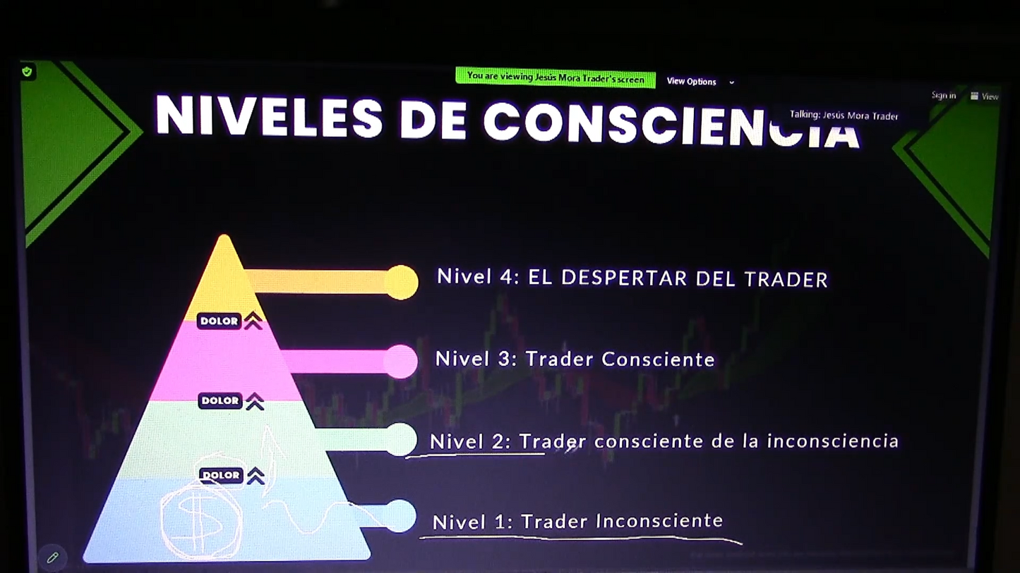 Curso Jesús Mora Trader - Estrategia J (Abril 2024) 📘📈