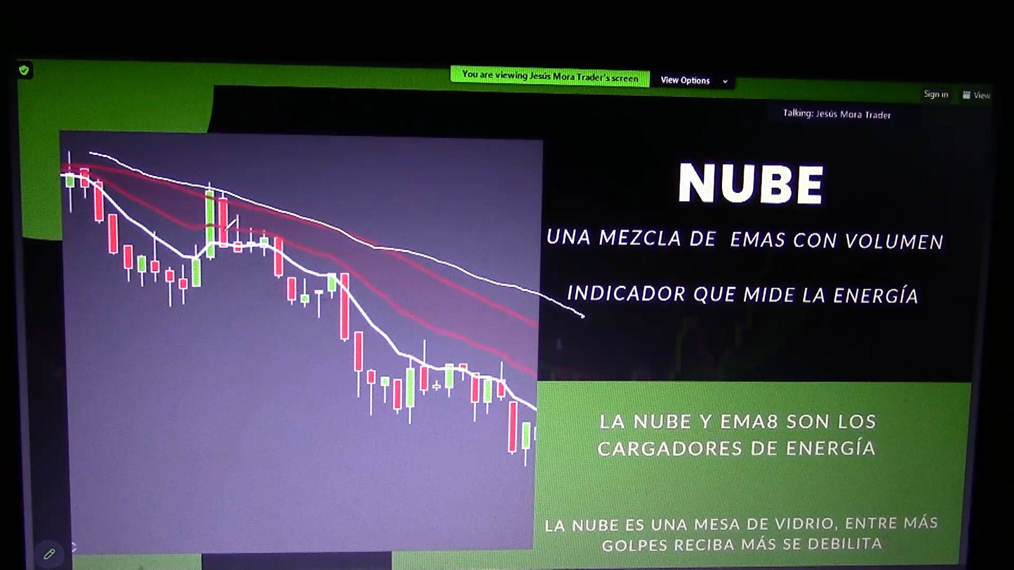 Curso Jesús Mora Trader - Estrategia J (Abril 2024) 📘📈