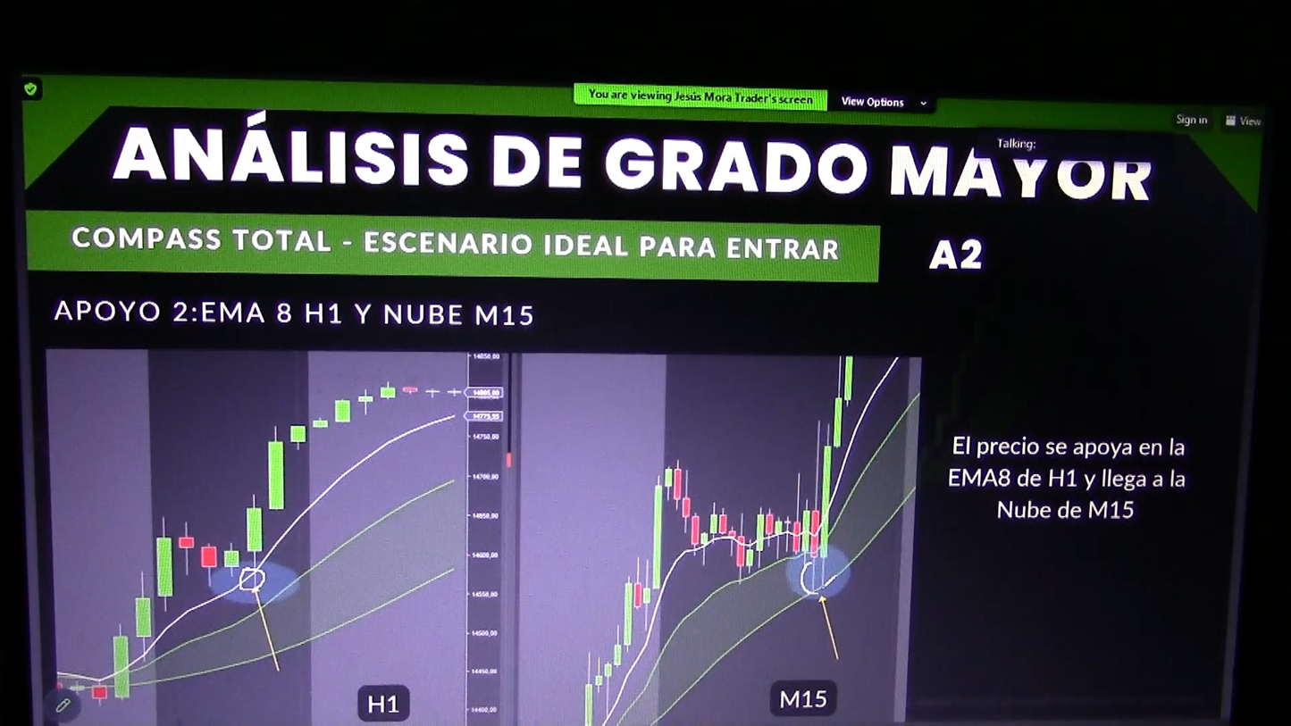 Curso Jesús Mora Trader - Estrategia J (Abril 2024) 📘📈