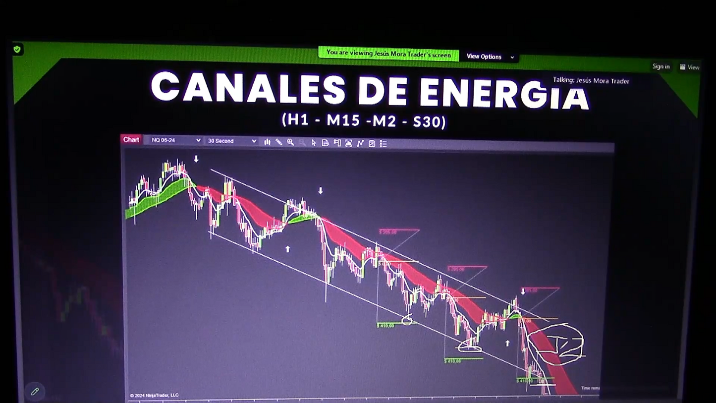 Curso Jesús Mora Trader - Estrategia J (Abril 2024) 📘📈