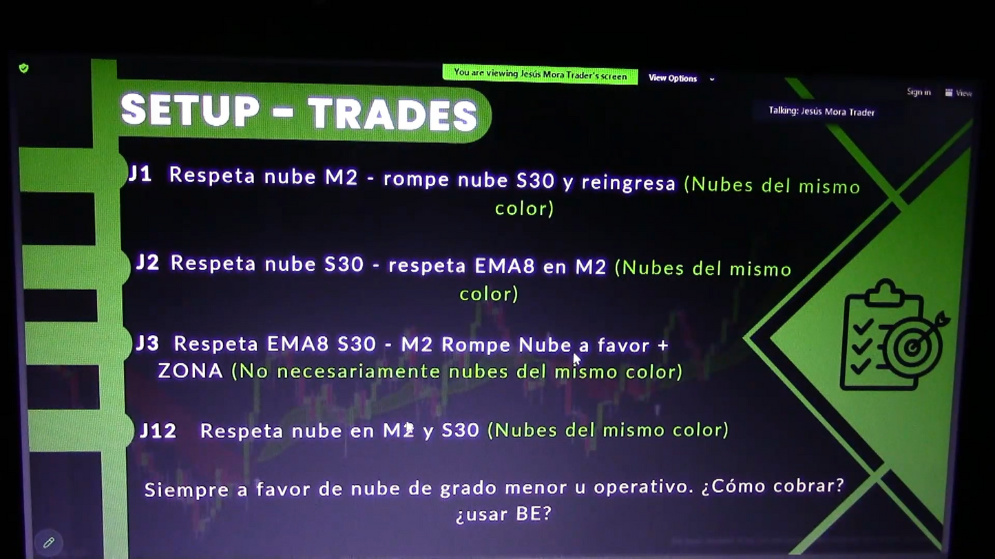 Curso Jesús Mora Trader - Estrategia J (Abril 2024) 📘📈