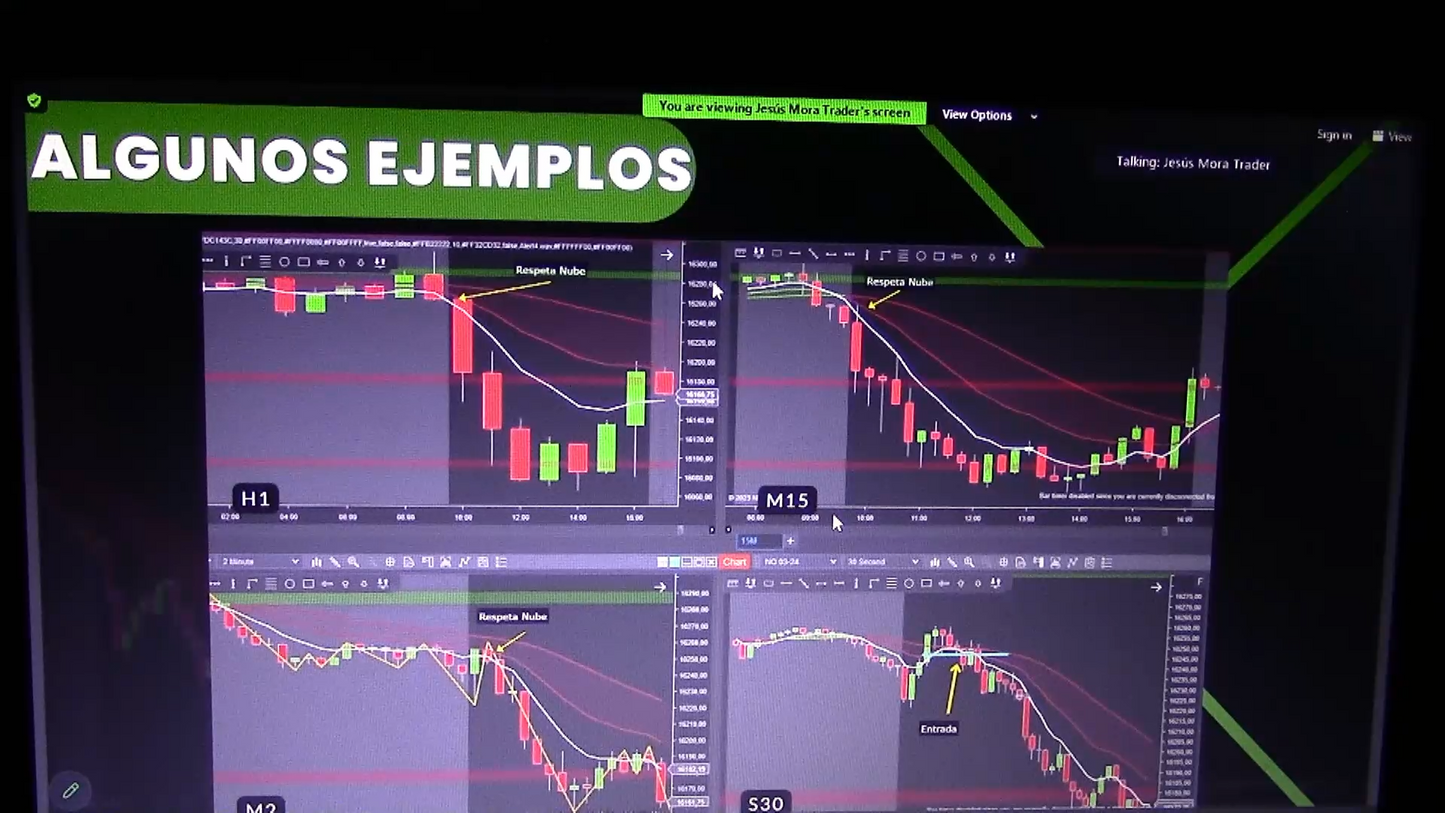 Curso Jesús Mora Trader - Estrategia J (Abril 2024) 📘📈