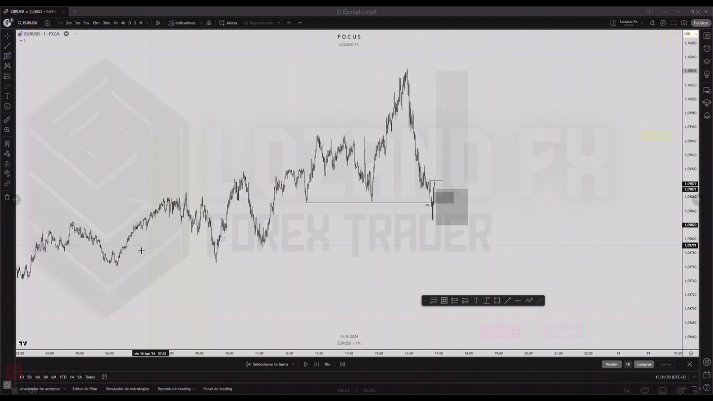 Curso Focus Lozano Fx (Octubre 2024) 📙📈