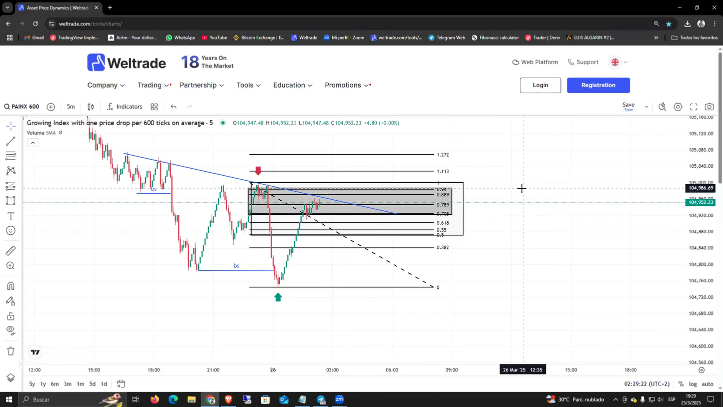 Cursos Índices Sintéticos Sniper Pro Academy 2025 - Miguel Monsalve 📘📈