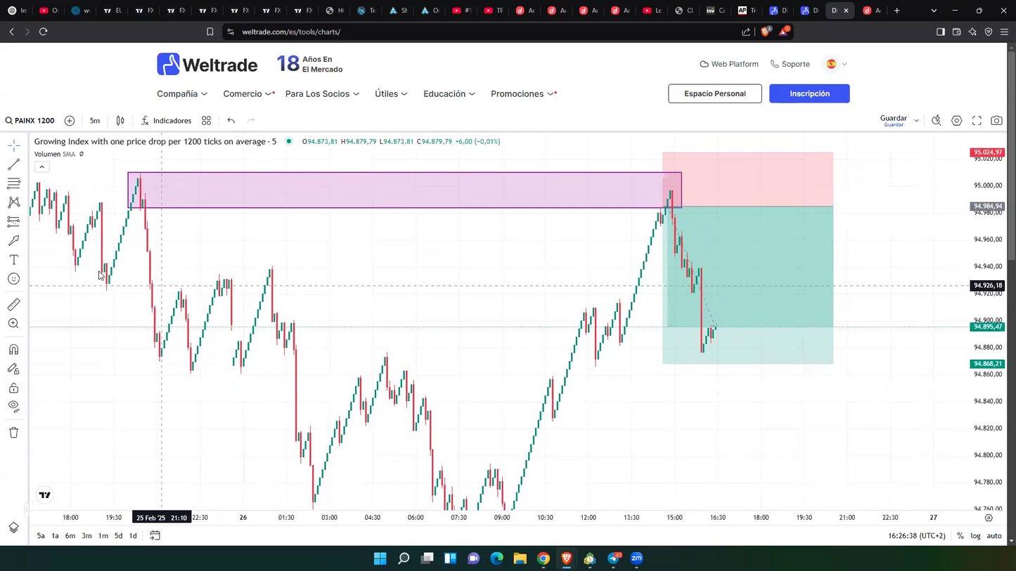 Cursos Índices Sintéticos Sniper Pro Academy 2025 - Miguel Monsalve 📘📈