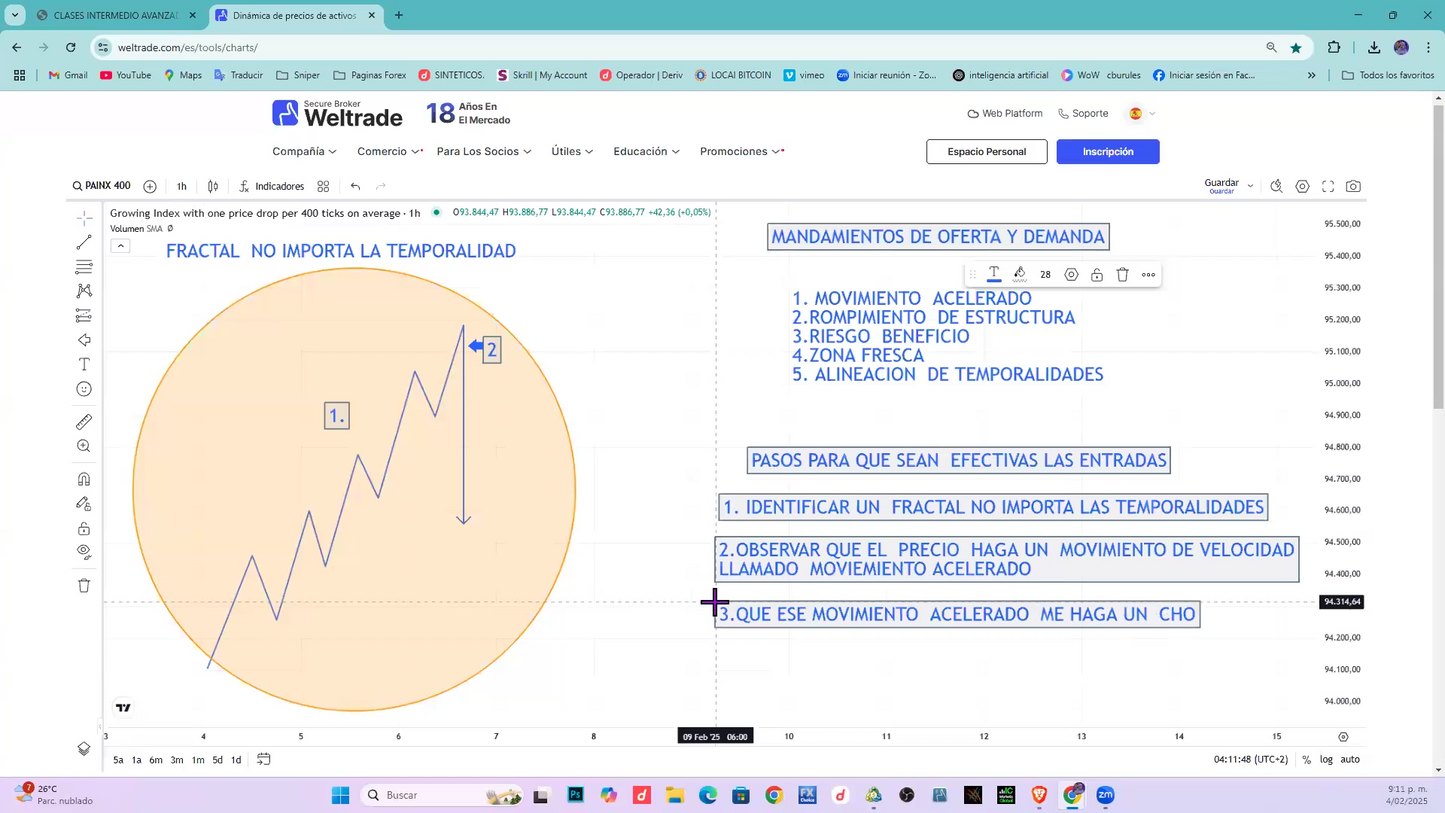 Cursos Índices Sintéticos Sniper Pro Academy 2025 - Miguel Monsalve 📘📈