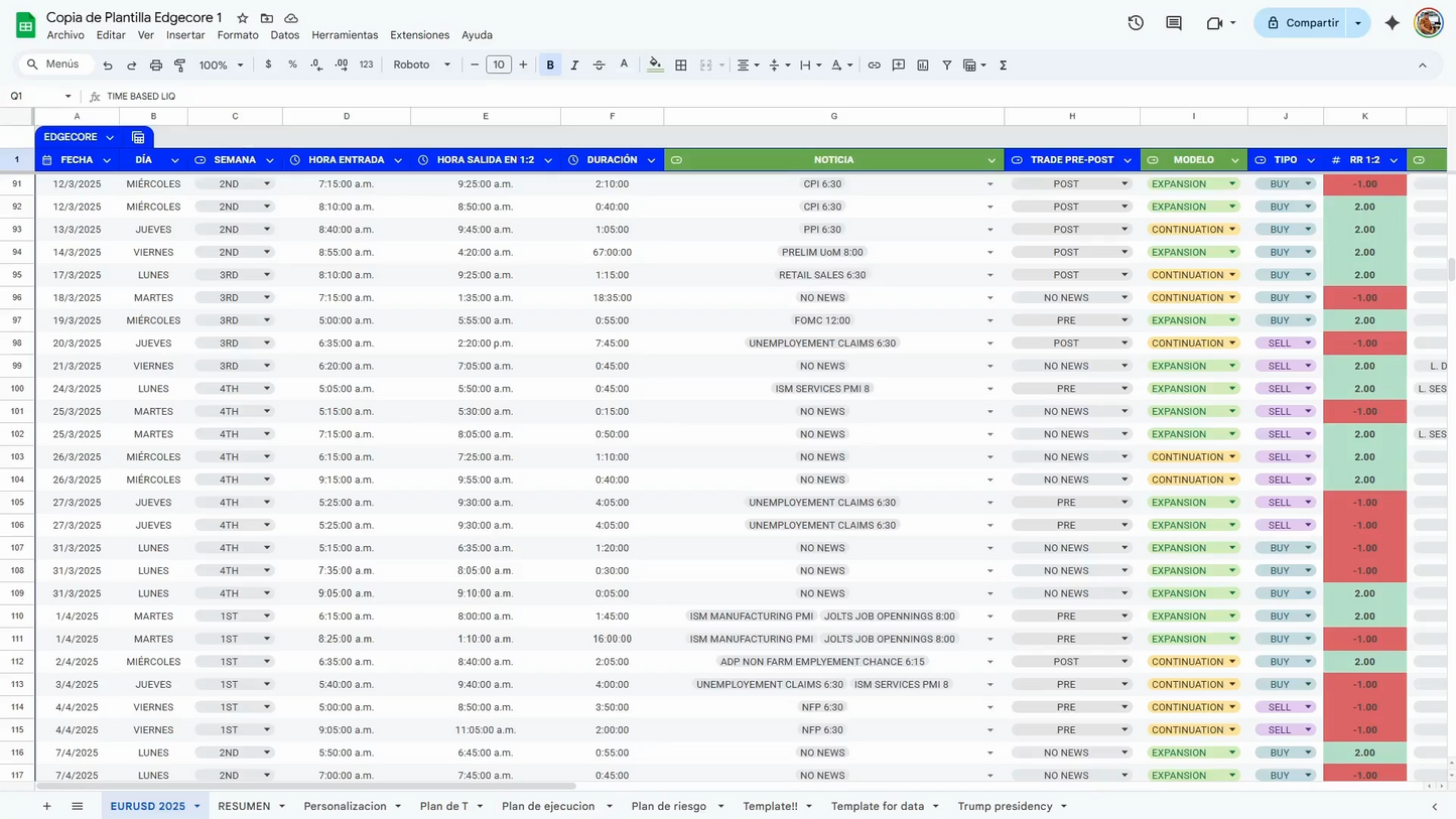 Curso Ashley Ruiz 2026 - Academia Edgecore Trading 📕📈