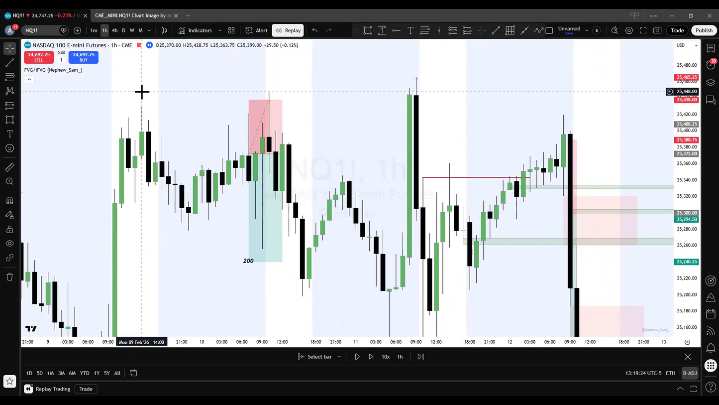 Curso Ashley Ruiz 2026 - Academia Edgecore Trading 📕📈