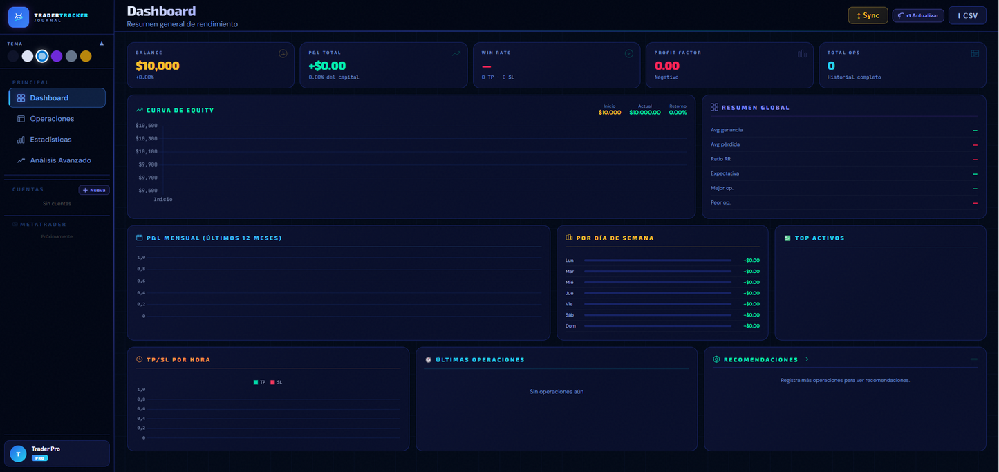 Trader Tracker Journal Pro 2026 📘📈