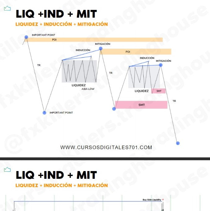 PDF The Best ICT Guide 2.0 - Babyivanfx 📘📈