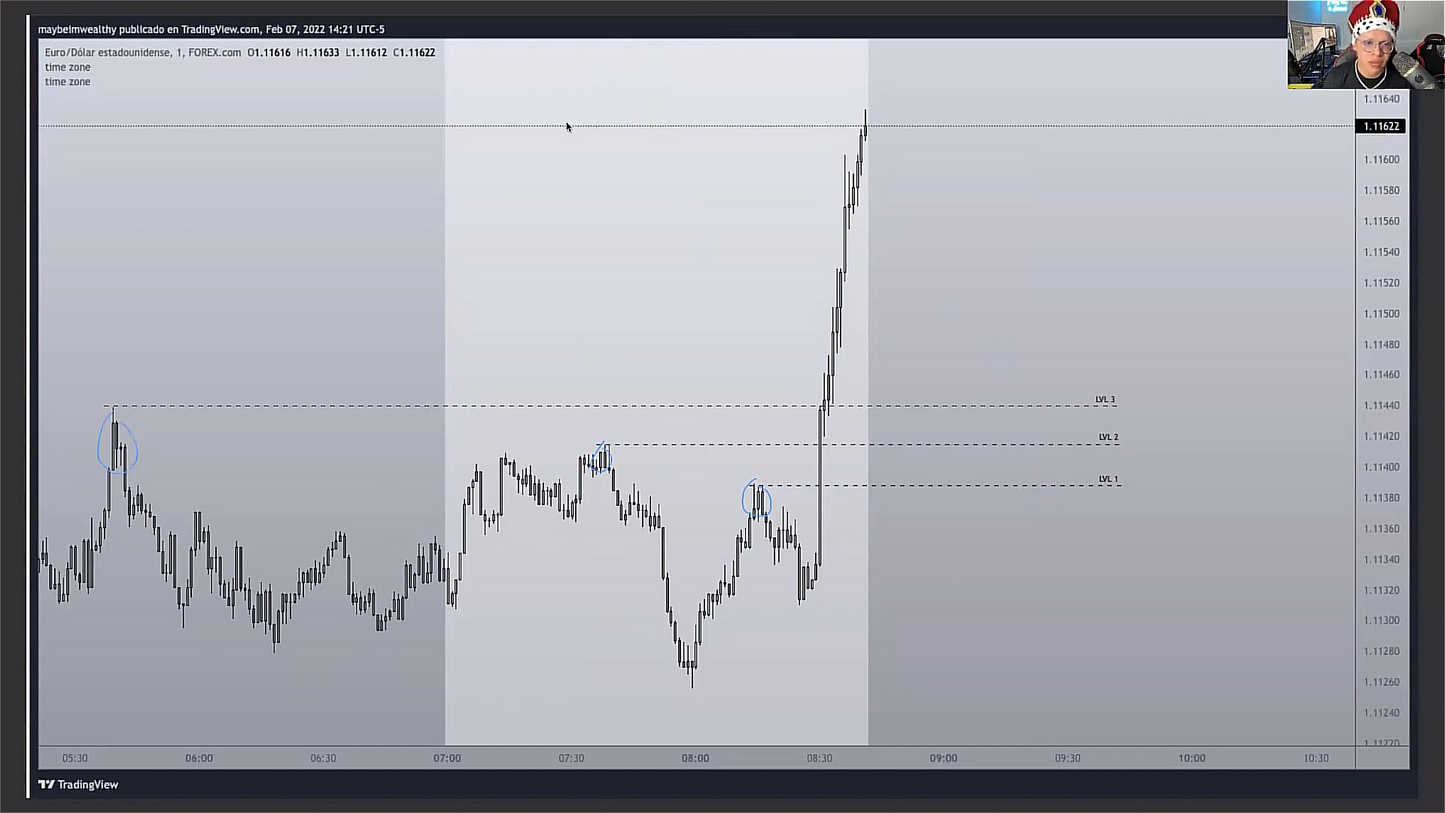 Curso 5 Meses La Lógica Institucional de Sebastián Rodríguez Sensei Wealthy Trades 📙📈