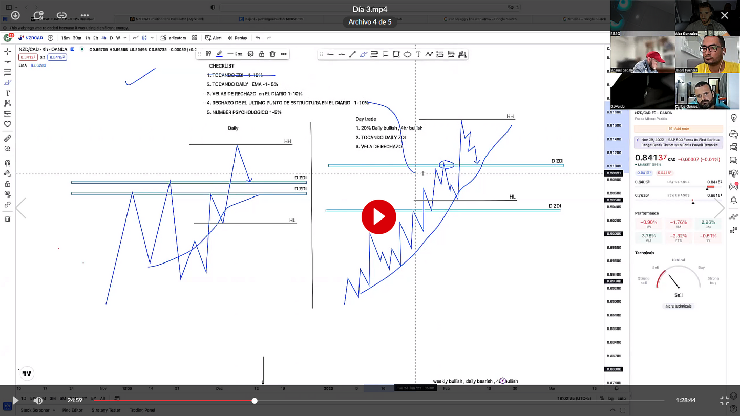 Bootcamp Febrero 2023 Alex G Swing Trading Lab 📗📈