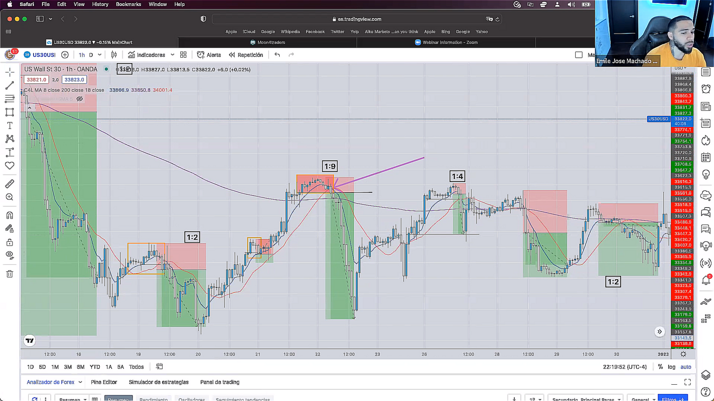 Masterclass US30 de Emile Trader Profit 4 Life 📕📈