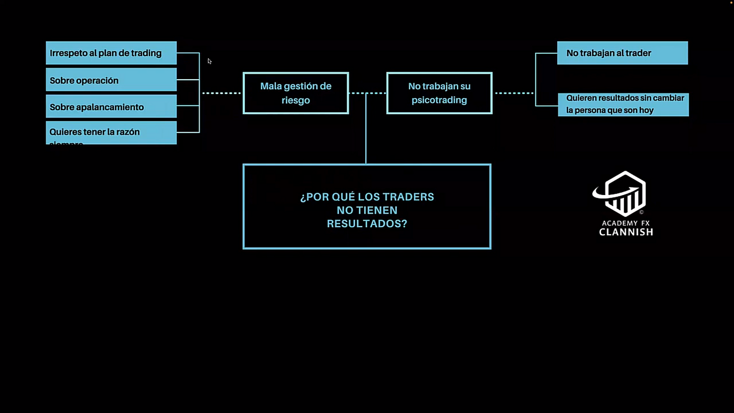 Curso Catch Money de Alex Osorio FX Clannish 📙📈