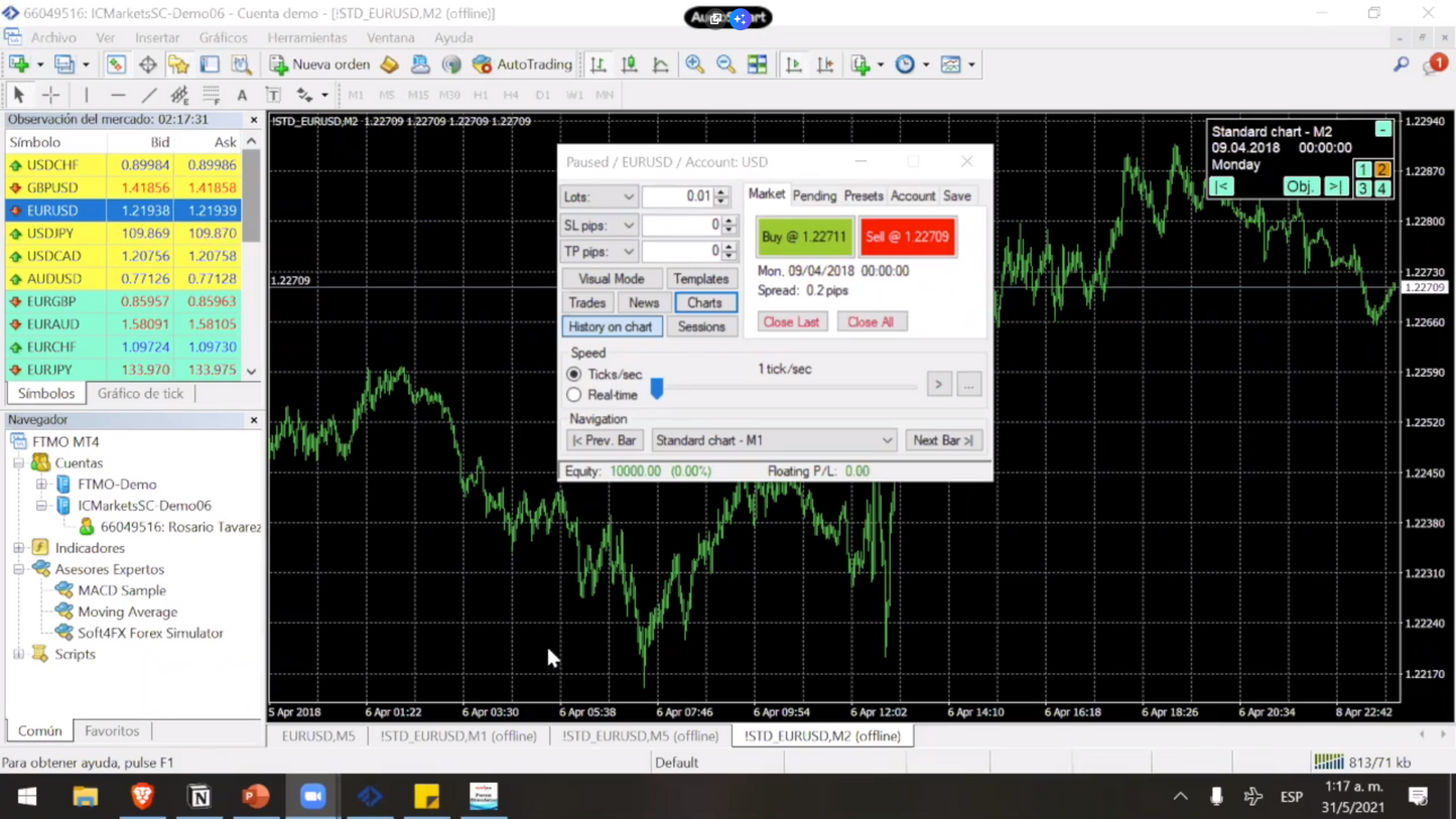 Taller de BackTesting por Wealthy Trades + Clases Regalo