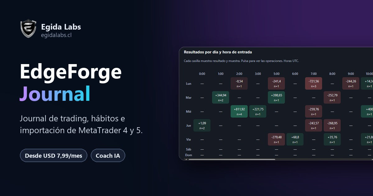 EdgeForge Journal — Diario de Trading, Hábitos y Coach IA | Importa MT4/MT5 | Licencia Vitalicia