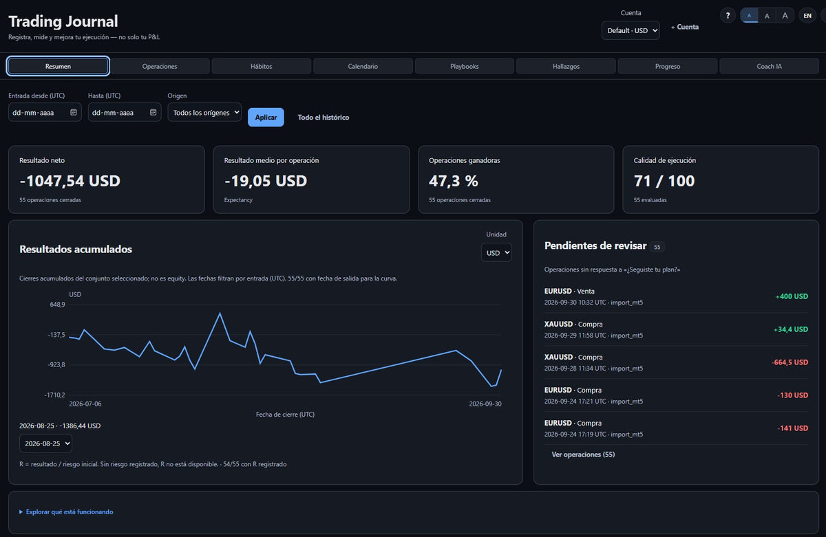 EdgeForge Journal — Diario de Trading, Hábitos y Coach IA | Importa MT4/MT5 | Licencia Vitalicia
