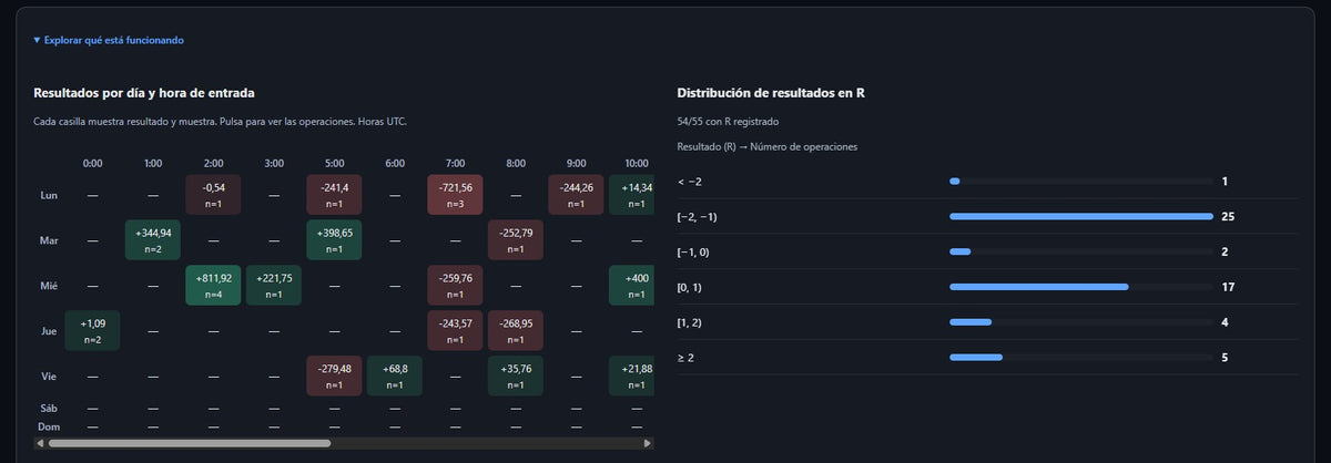 EdgeForge Journal — Diario de Trading, Hábitos y Coach IA | Importa MT4/MT5 | Licencia Vitalicia