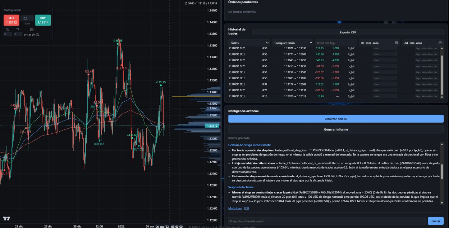 EdgeForge Backtester — Replay, Backtesting Python y Análisis IA de tus Trades | Prueba gratis 7 Días
