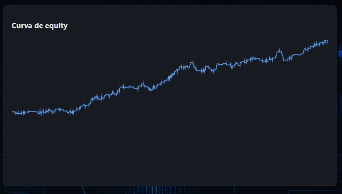 EdgeForge Backtester — Replay, Backtesting Python y Análisis IA de tus Trades | Prueba gratis 7 Días